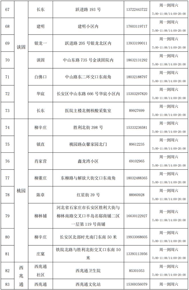【石家庄3例本土病例活动轨迹公布，石家庄3例本土病例活动轨迹公布时间】