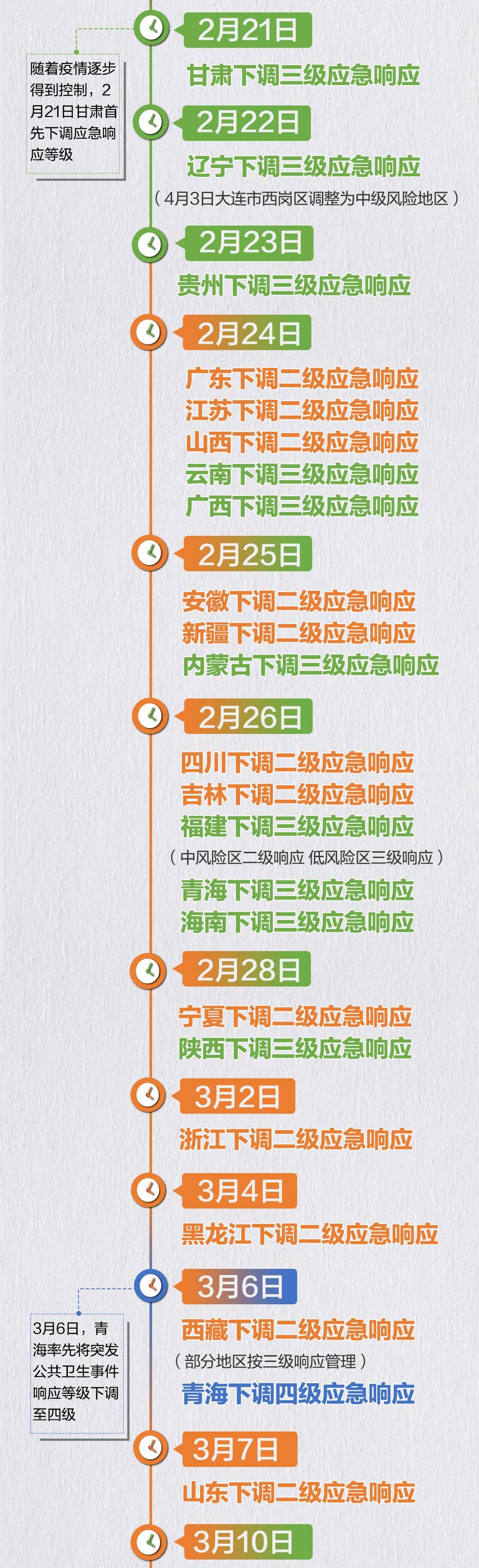 31省新增本土确诊101例/31省区市新增确诊101例 其中本土98例 31省新增本土确诊101例/31省区市新增确诊101例 其中本土98例