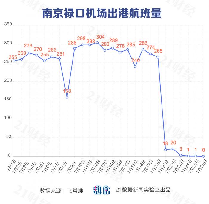 被10次熔断的航班成南京疫情源头(南京航班熔断是什么意思) 被10次熔断的航班成南京疫情源头(南京航班熔断是什么意思)