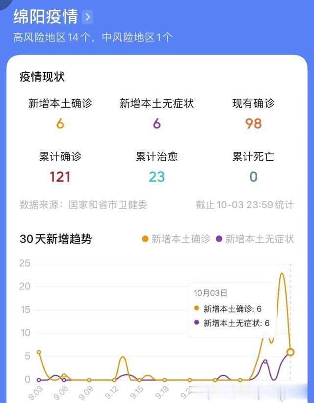 四川绵阳疫情最新消息/四川绵阳疫情最新消息封城了吗