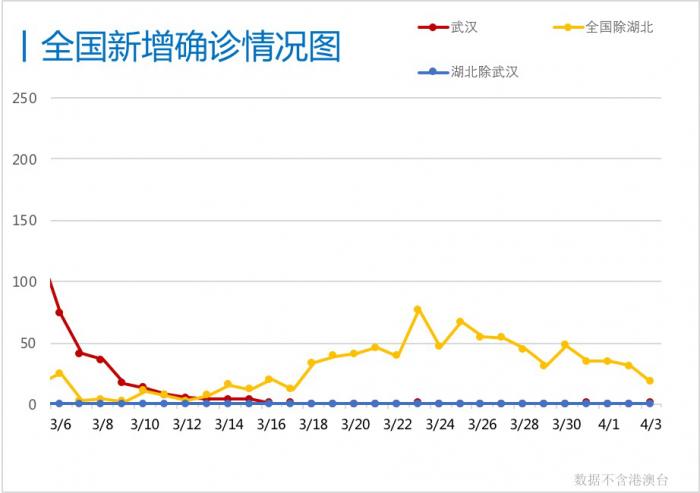 全国新增无症状感染29例(昨日全国新增无症状感染者分布) 全国新增无症状感染29例(昨日全国新增无症状感染者分布)