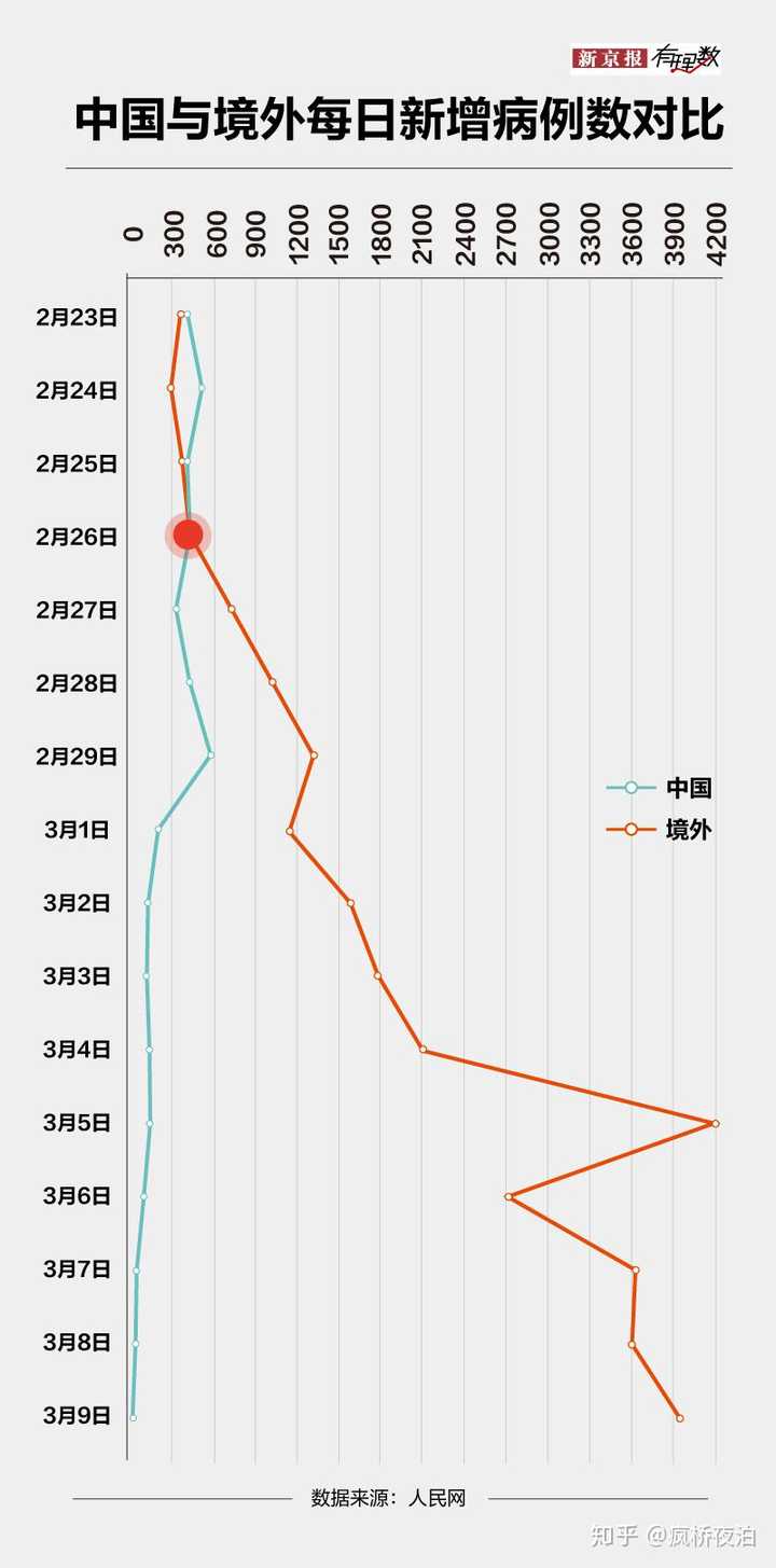 【31省新增10例确诊均为境外输入,31省区市新增12例确诊均为境外输入】 【31省新增10例确诊均为境外输入,31省区市新增12例确诊均为境外输入】