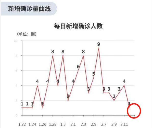 苏州新增确诊病例3例(苏州新增确诊病例3例详情) 苏州新增确诊病例3例(苏州新增确诊病例3例详情)