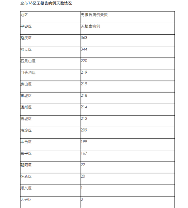北京昨日新增1例无症状/北京昨日新增确诊病例21例详情 北京昨日新增1例无症状/北京昨日新增确诊病例21例详情