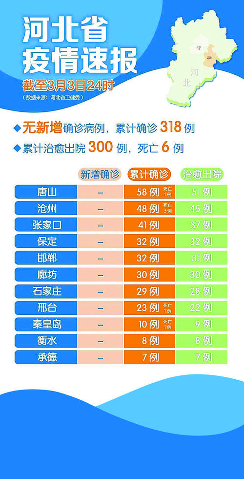 河北近期又出现疫情了/河北近几日疫情 河北近期又出现疫情了/河北近几日疫情