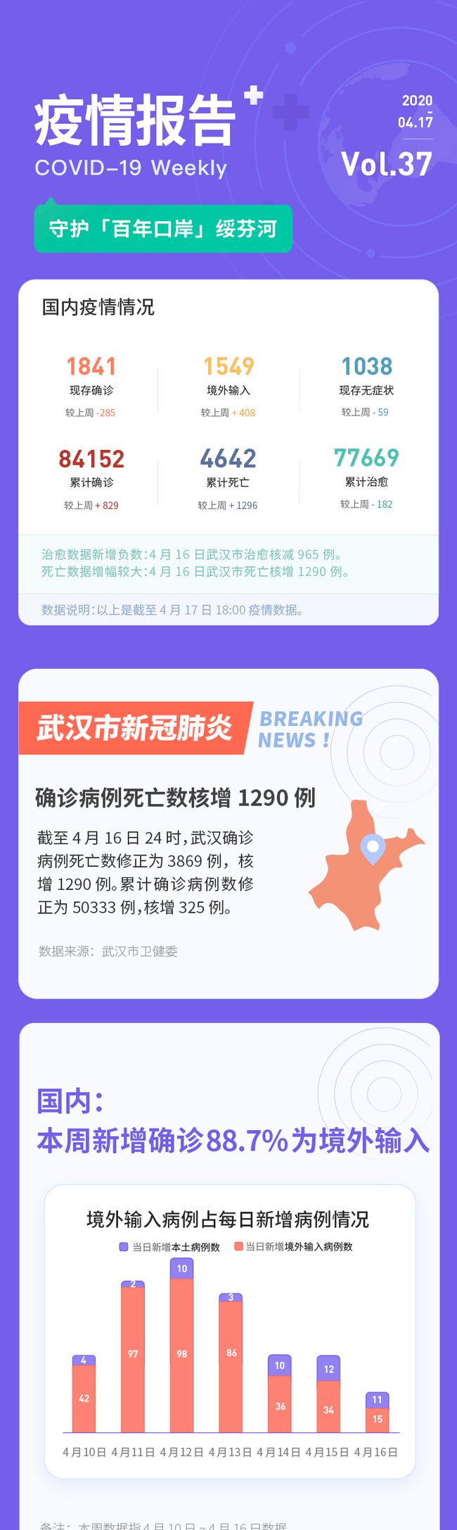 武汉的疫情最新情况(武汉的最新疫情报告)