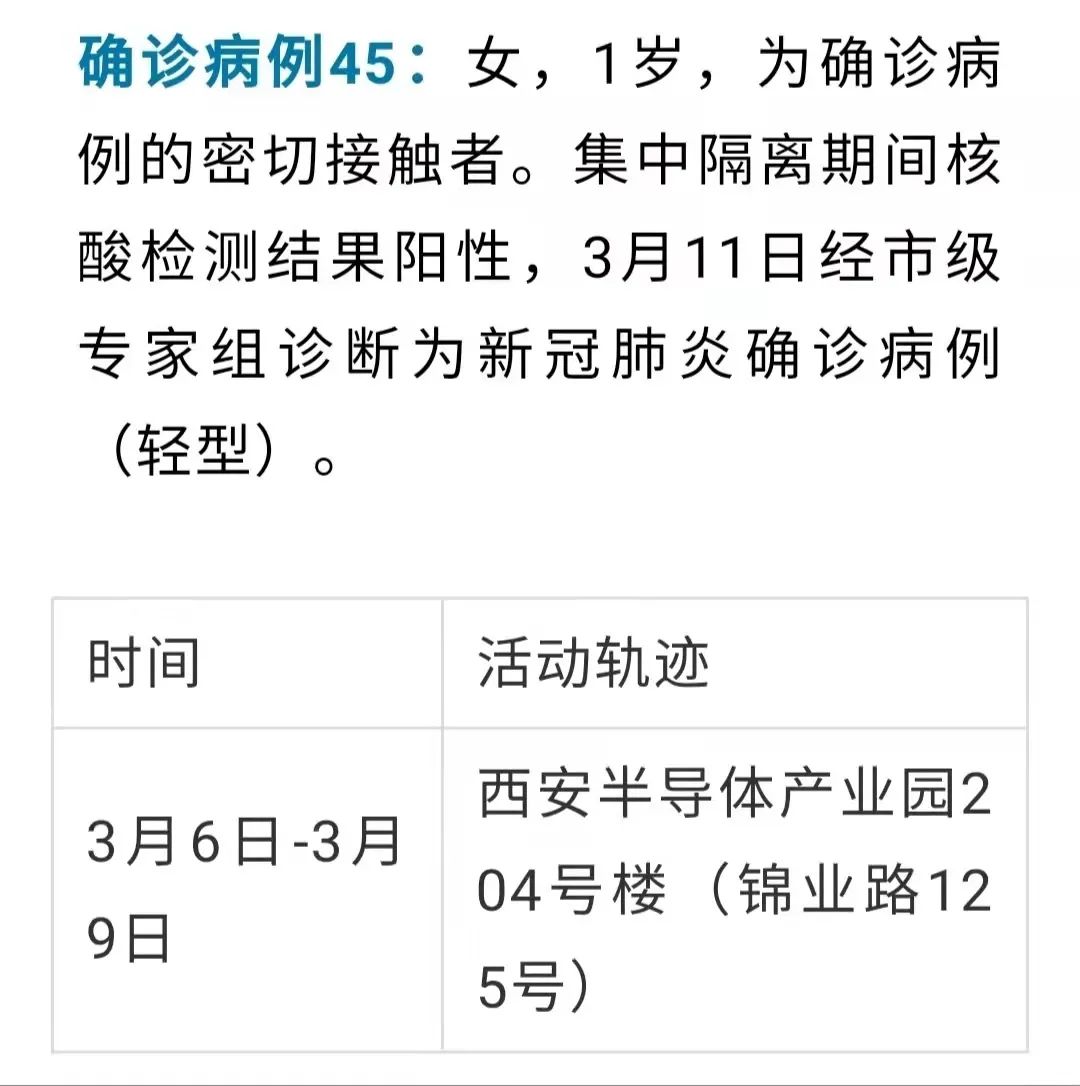 西安突发24例阳性(西安突发24例阳性病例)