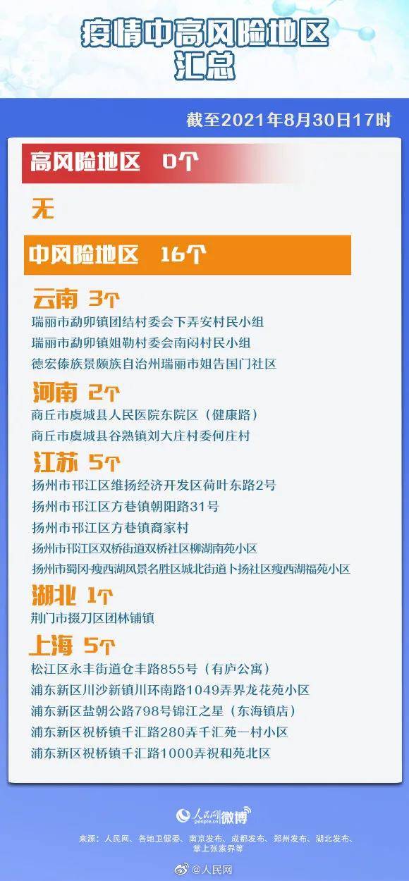 全国目前有36个中风险地区/全国共有60个中风险地区最新 全国目前有36个中风险地区/全国共有60个中风险地区最新