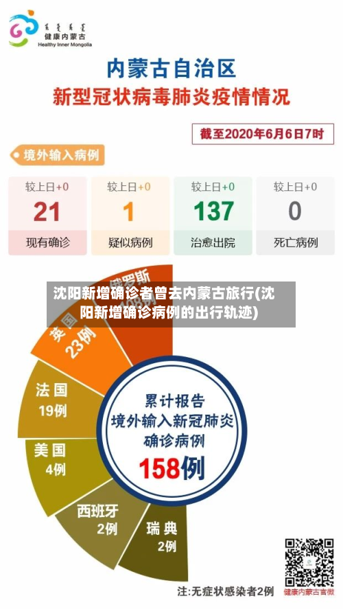 31省增9例本土在陕西内蒙古等4省(陕西新增2例阳性 曾在内蒙古旅游)