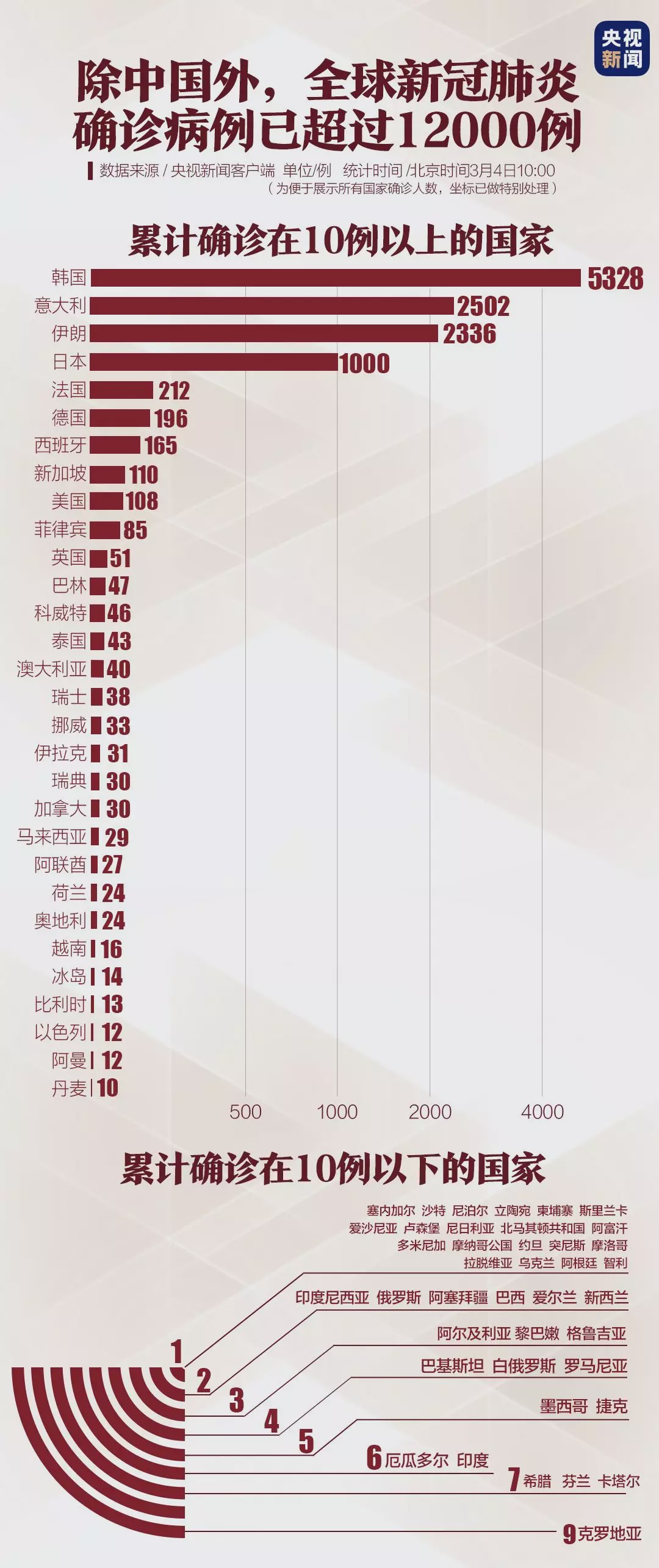 美国确诊超35000/美国确诊超125万