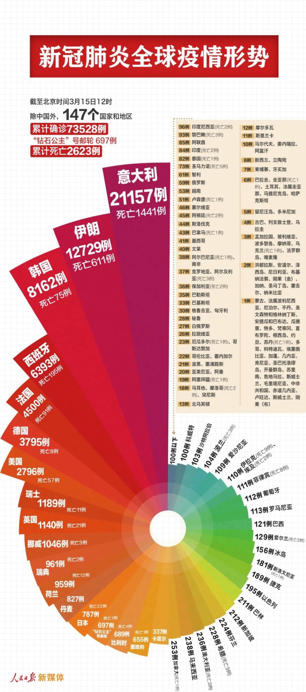 陕西疫情已现3代传播/陕西3例新冠