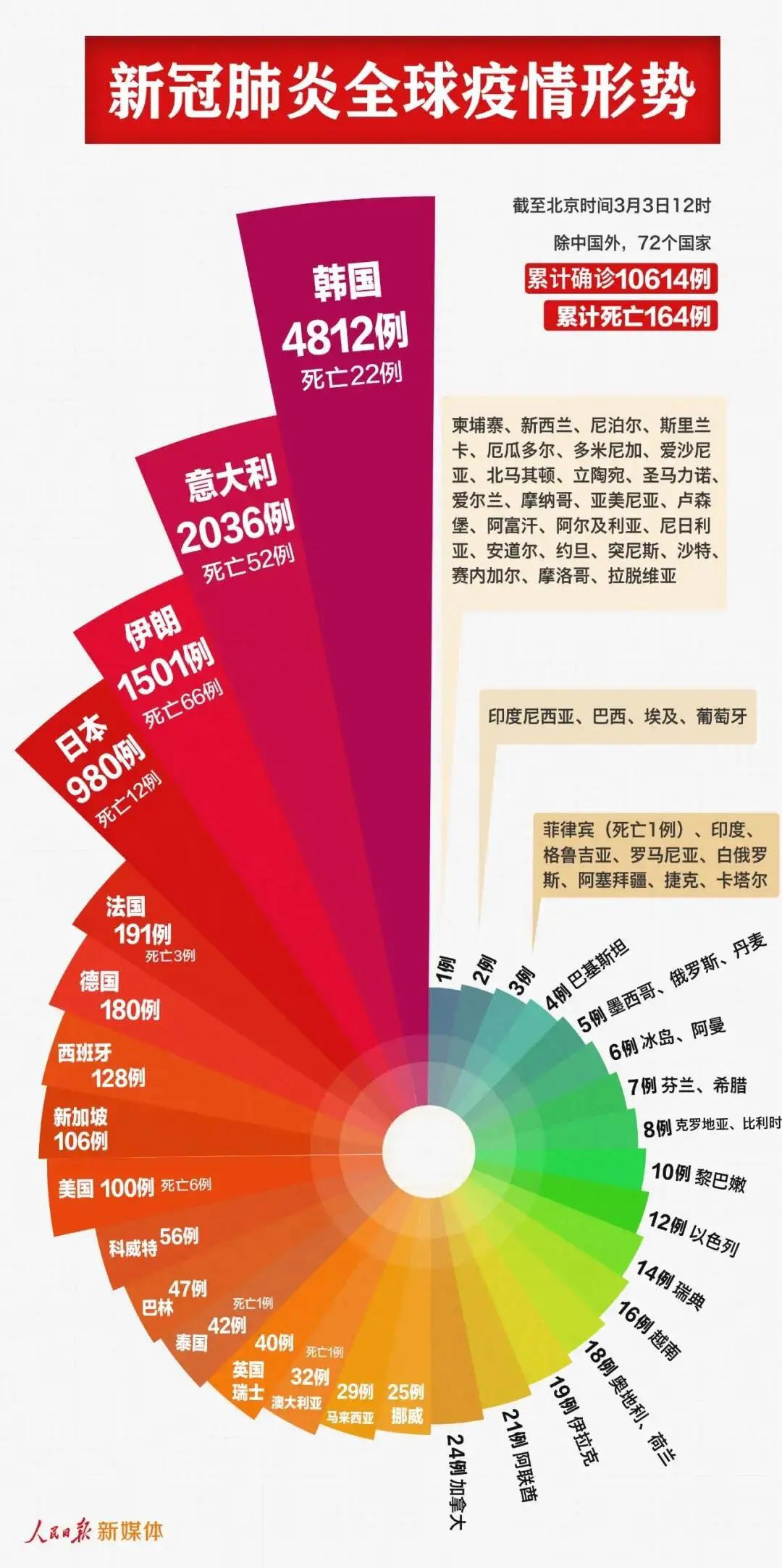 陕西疫情已现3代传播/陕西3例新冠