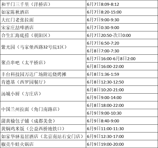 北京新增风险点位详情公布(北京最新风险等级划分最新) 北京新增风险点位详情公布(北京最新风险等级划分最新)