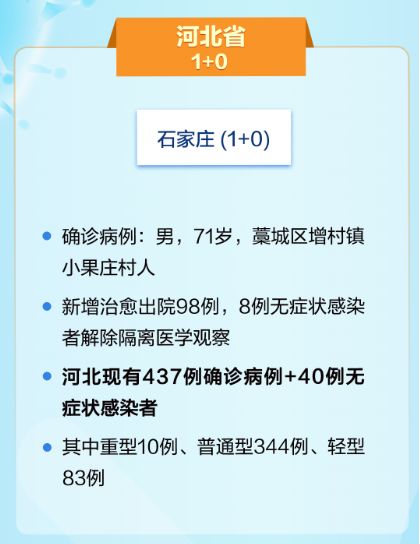 【石家庄疫情新增病例,石家庄疫情新增疑似】 【石家庄疫情新增病例,石家庄疫情新增疑似】