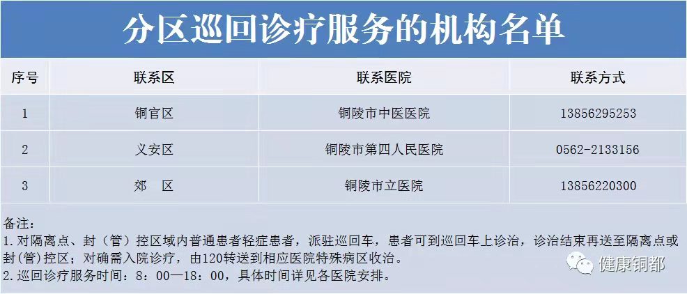 铜陵疫情最新数据消息/铜陵疫情官方消息 铜陵疫情最新数据消息/铜陵疫情官方消息