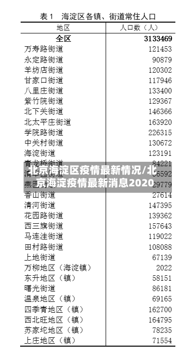 海淀疫情最新消息今天(海淀疫情情况)