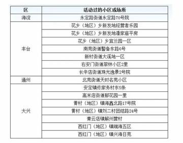 【邢台疫情最新情况,邢台疫情最新消息今天新增病例】 【邢台疫情最新情况,邢台疫情最新消息今天新增病例】