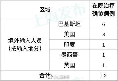 【31省新增11例确诊均为境外输入,31省新增确诊病例境外输入】 【31省新增11例确诊均为境外输入,31省新增确诊病例境外输入】