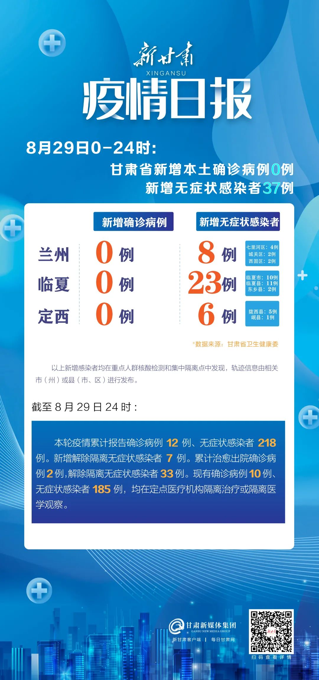 【兰州疫情最新数据消息，兰州疫情最新消息公布】