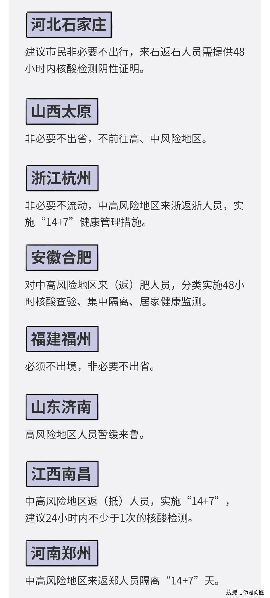多地出台返乡新规定/各地的返乡政策