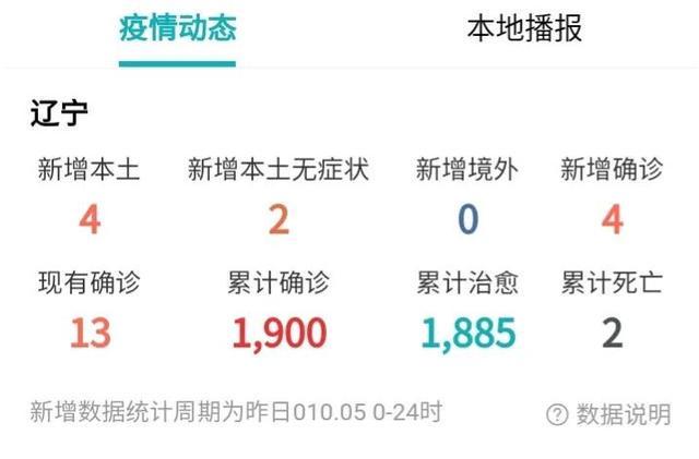 辽宁昨日疫情情况/辽宁昨日新增病例轨迹