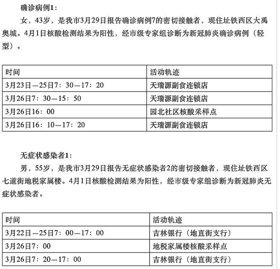 【吉林新增2例大连输入病例,吉林新增2例确诊均为大连输入】 【吉林新增2例大连输入病例,吉林新增2例确诊均为大连输入】