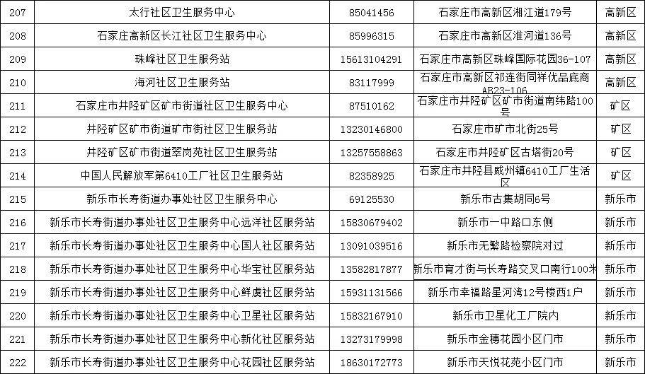 石家庄50例病例轨迹/石家庄50例病例轨迹公布 石家庄50例病例轨迹/石家庄50例病例轨迹公布
