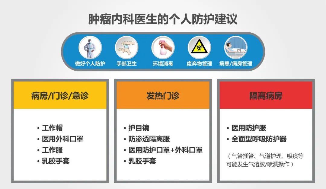 河南省新冠疫情/河南省新冠疫情一线防控人员分级管理规定