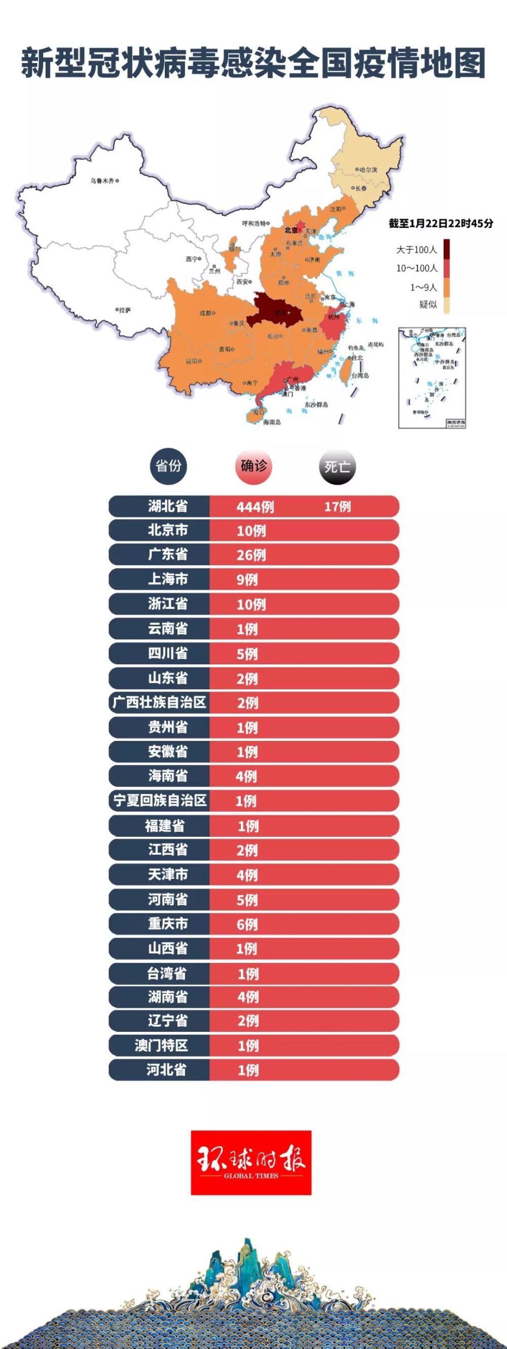 【新型冠状肺炎实时动态，新型冠状病毒肺炎病毒实时动态】