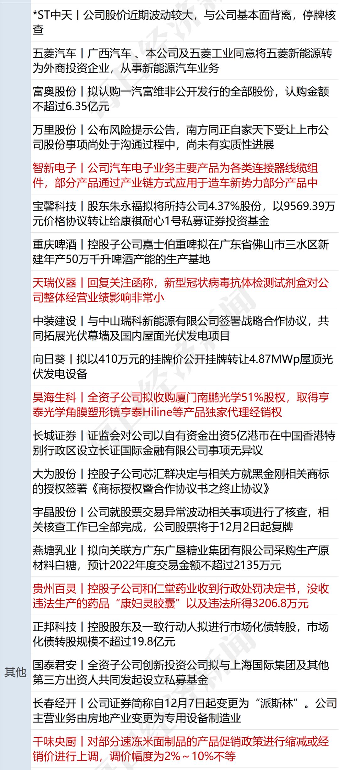 哈尔滨新增病例(哈尔滨新增病历) 哈尔滨新增病例(哈尔滨新增病历)