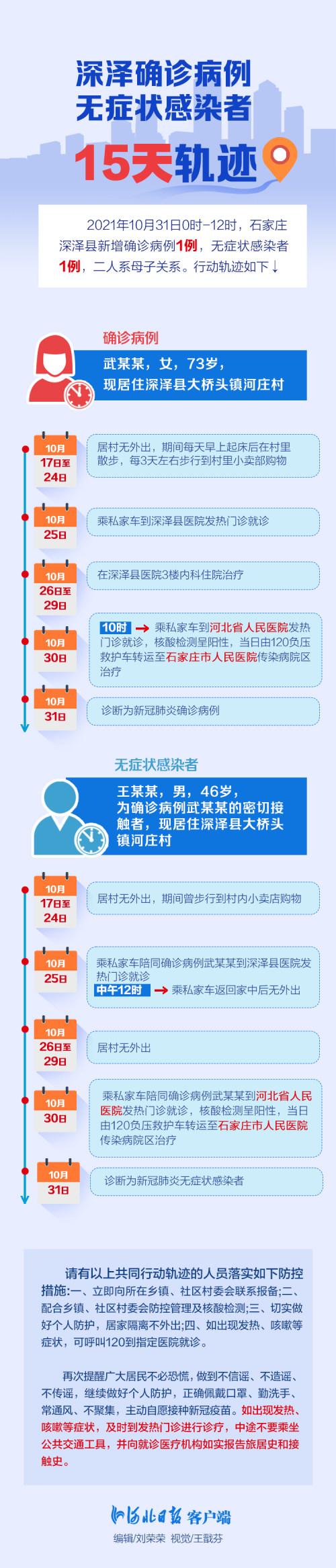 【河北新增77例本土无症状，河北新增77例本土无症状感染者】