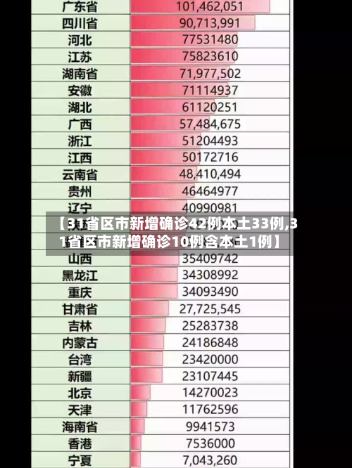 【31省市新增疫情最新消息,31省市新增疫情最新消息7月31】 【31省市新增疫情最新消息,31省市新增疫情最新消息7月31】