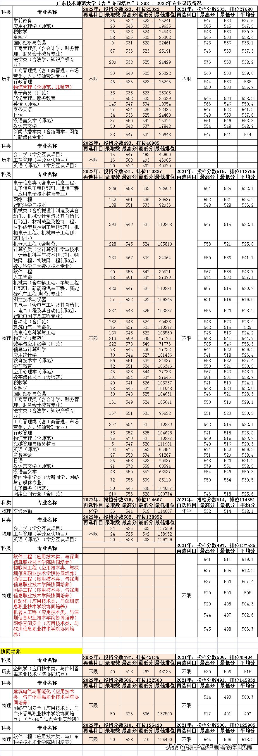 限号2022年8月最新限号时间(限号2021最新限号日历) 限号2022年8月最新限号时间(限号2021最新限号日历)