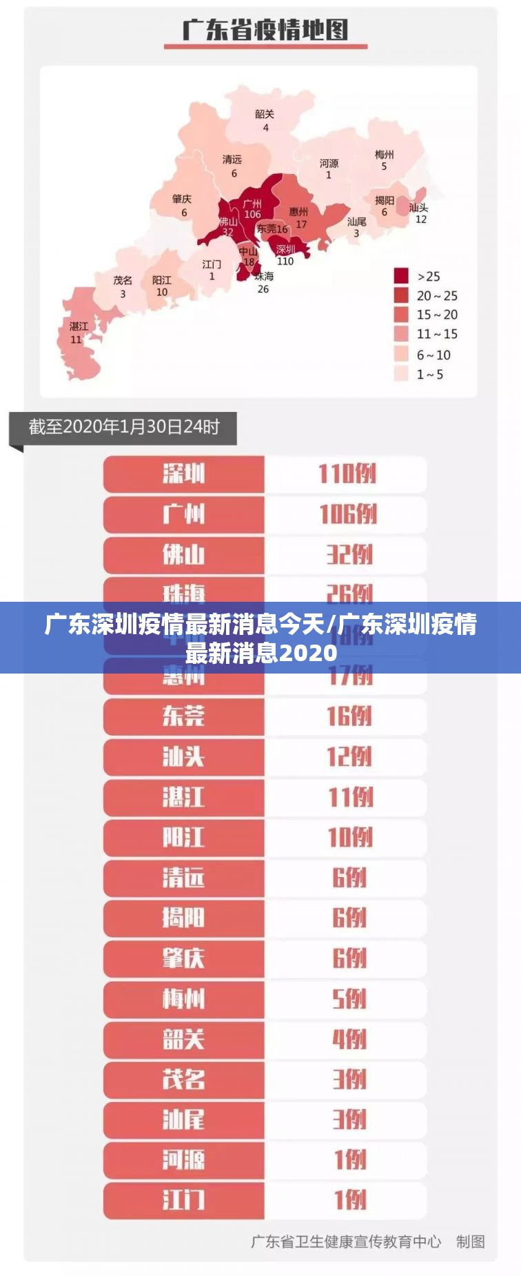 广东深圳疫情最新消息今天/广东深圳疫情最新消息2020 广东深圳疫情最新消息今天/广东深圳疫情最新消息2020