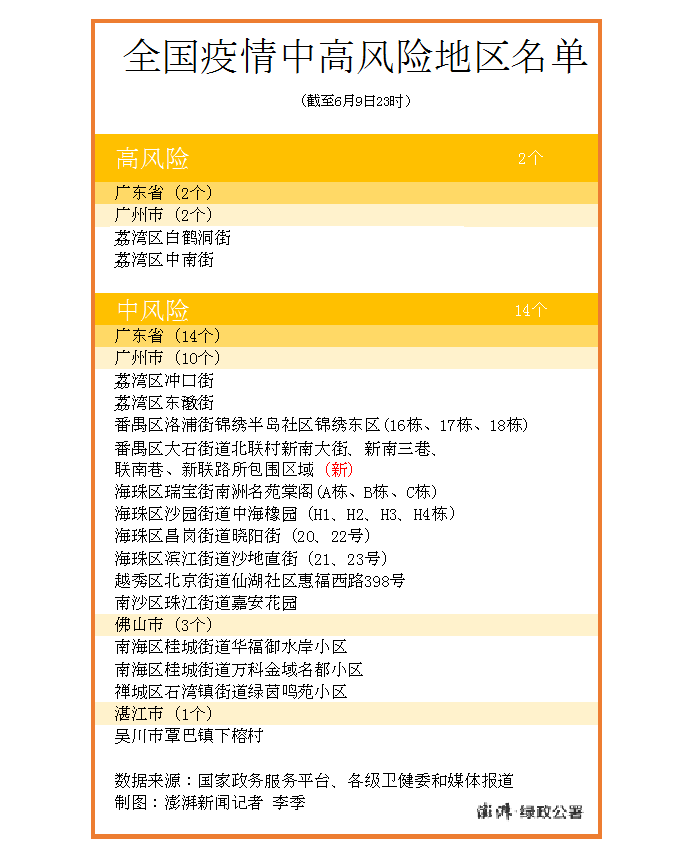 广东疫情中高风险地区最新名单/广东疫情最新情况风险区地图
