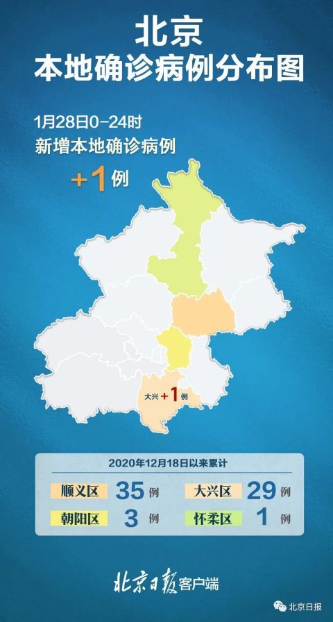【31省份新增本土10例，31省份新增115例本土107例】