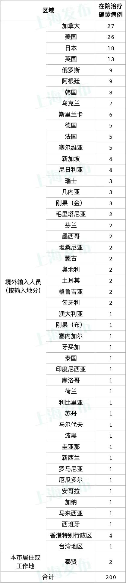 上海新增5例本土确诊病例(上海新增1例本土病例巳确诊)