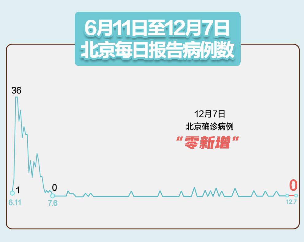 31省区市新增确诊16例均为境外输入/31省区市新增17例确诊均为境外输入 31省区市新增确诊16例均为境外输入/31省区市新增17例确诊均为境外输入