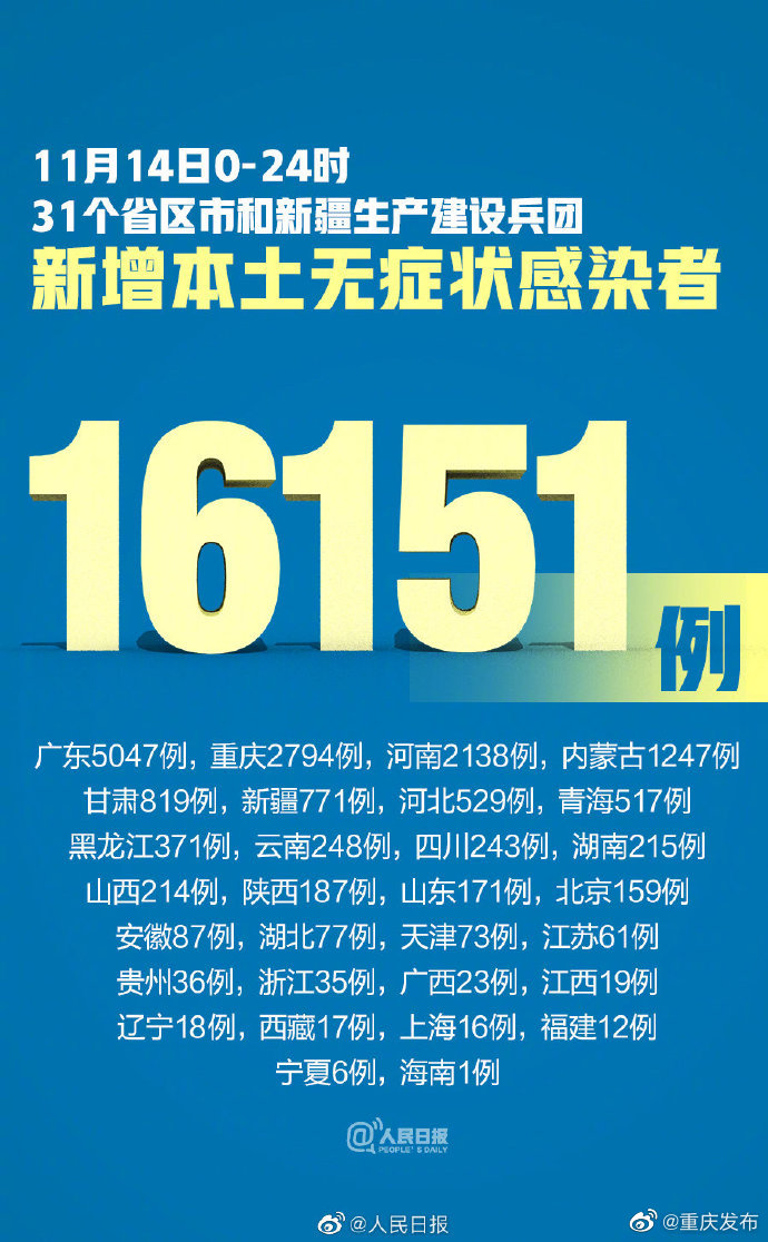 全国新增本土1410例/全国新增本土135例
