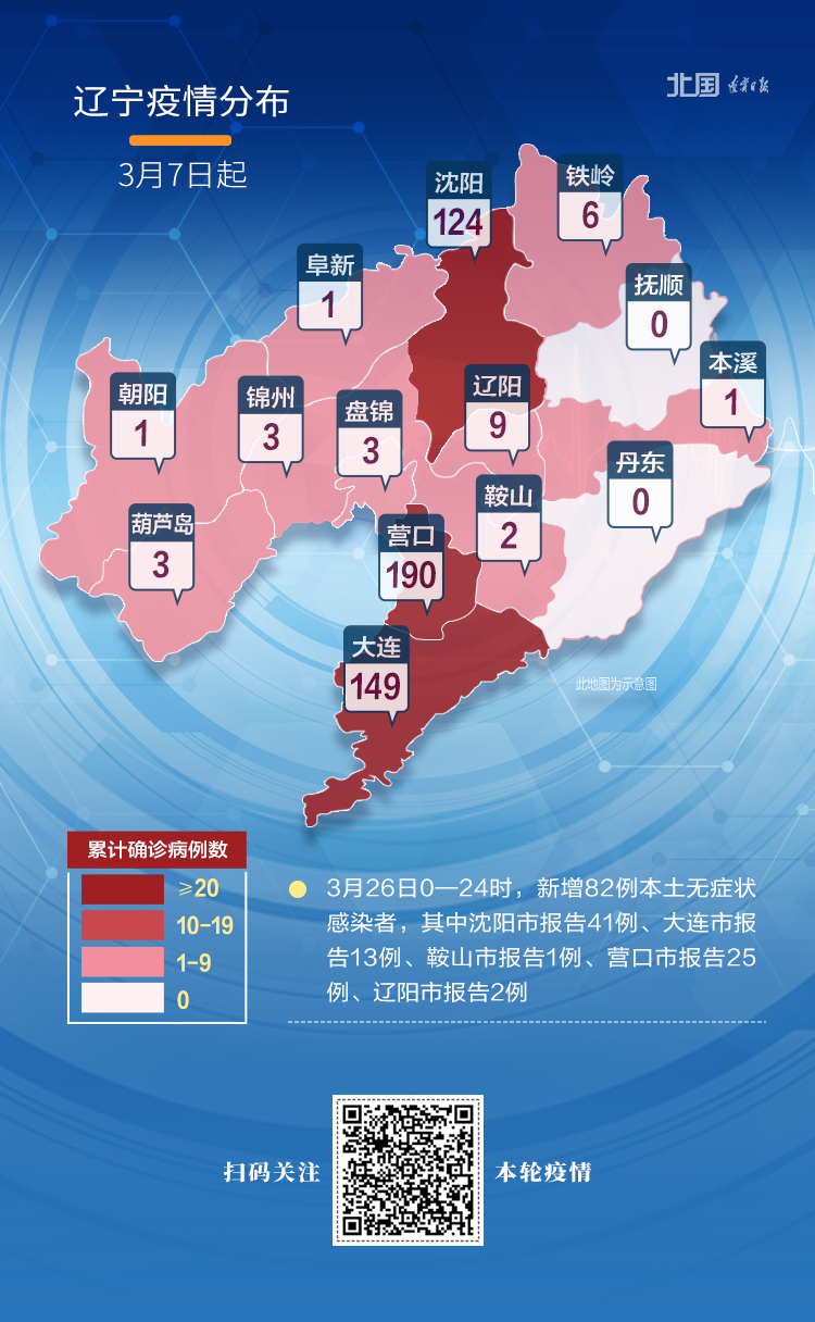 最新辽宁省疫情(最新辽宁疫情分布)