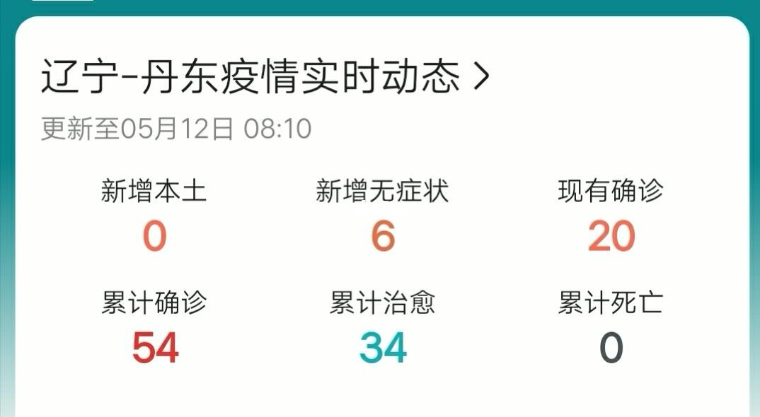 丹东疫情(丹东疫情通报) 丹东疫情(丹东疫情通报)
