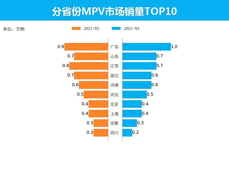 天津限号2021最新限号3月(天津限号2021年4月最新限号表)
