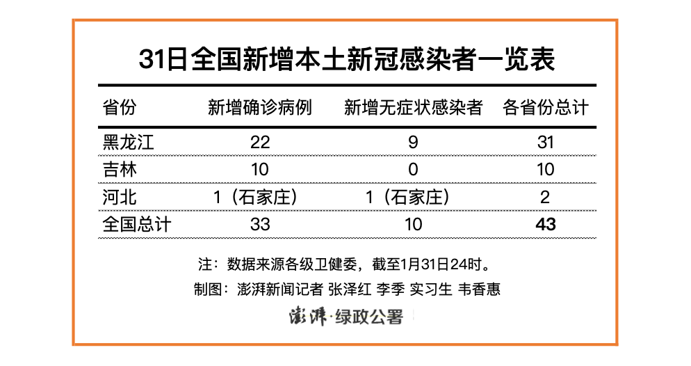 【上海新增本土感染者20416例,上海新增本土一例 轨迹】 【上海新增本土感染者20416例,上海新增本土一例 轨迹】