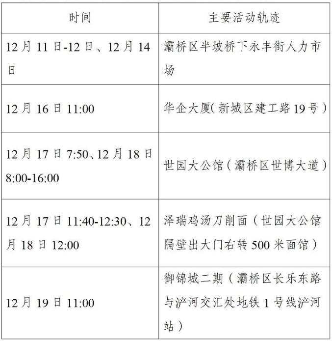 北京18天内新增318例/18日北京新增病例活动轨迹