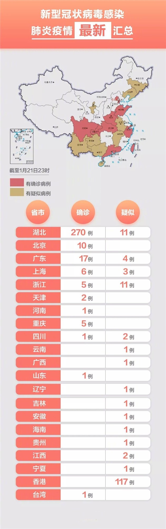 【全国各城市感染高峰进度，各城市感染人数】