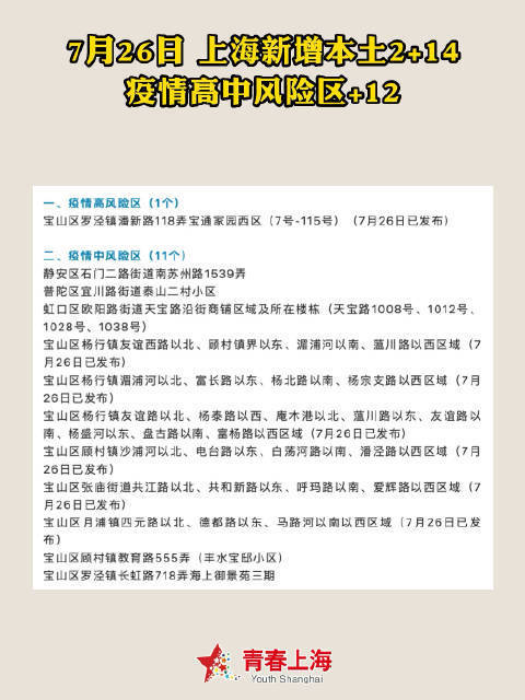 【上海新增2例无症状，上海新增2例本地确诊活动区域】