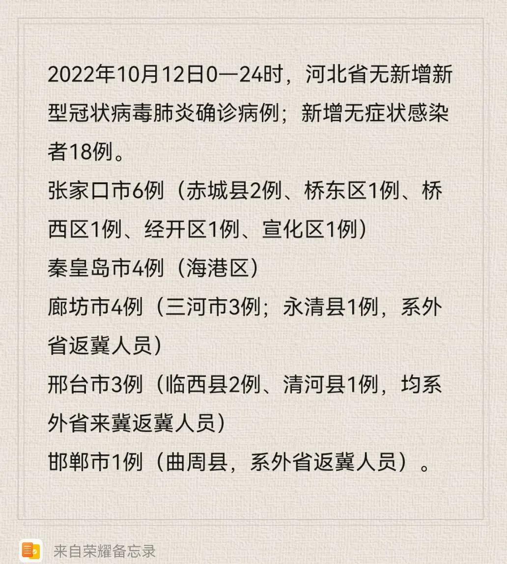 【河北疫情,河北疫情最新消息】 【河北疫情,河北疫情最新消息】