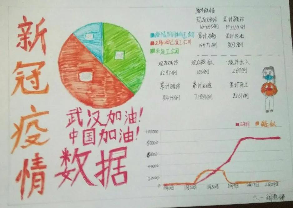【全国疫情最新现状图，全国疫情最新数据图 最新消息】