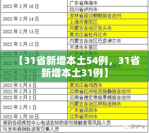 【31省新增本土54例，31省新增本土31例】