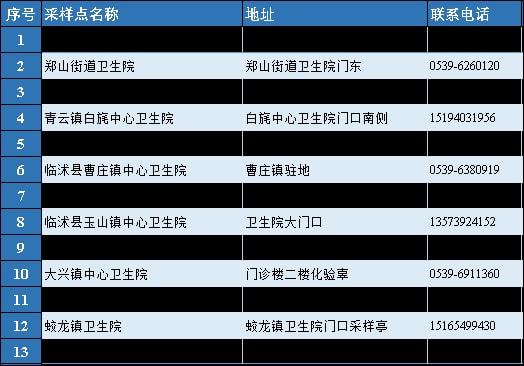 【临沂市新型肺炎确诊病例,临沂新冠肺炎确诊】 【临沂市新型肺炎确诊病例,临沂新冠肺炎确诊】